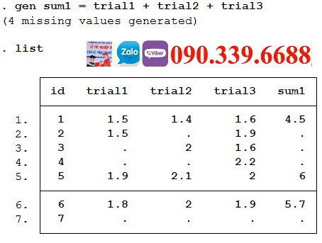 Dữ Liệu Bị Thiếu Missing Value Trong Stata: định Nghĩa, Bản Chất Và ...